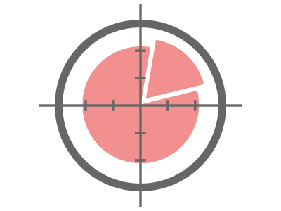 A tremendously improved system resource utilization